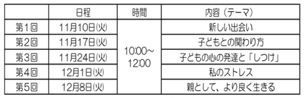 プログラム5回分
