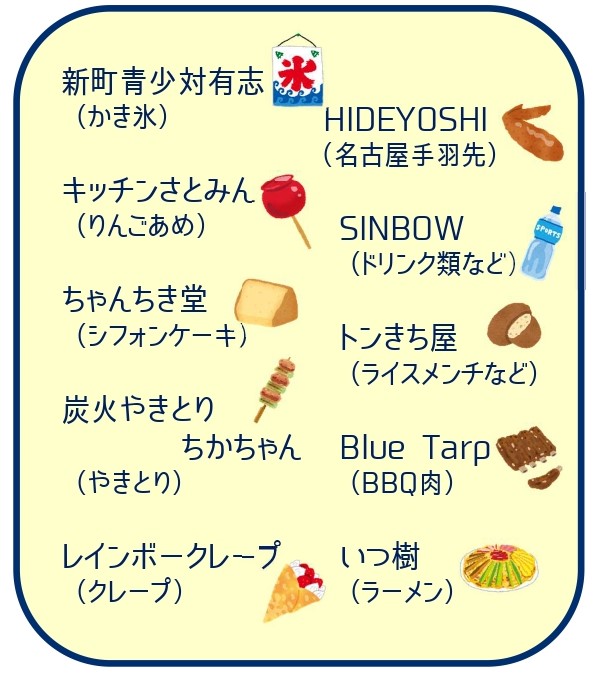 出店名