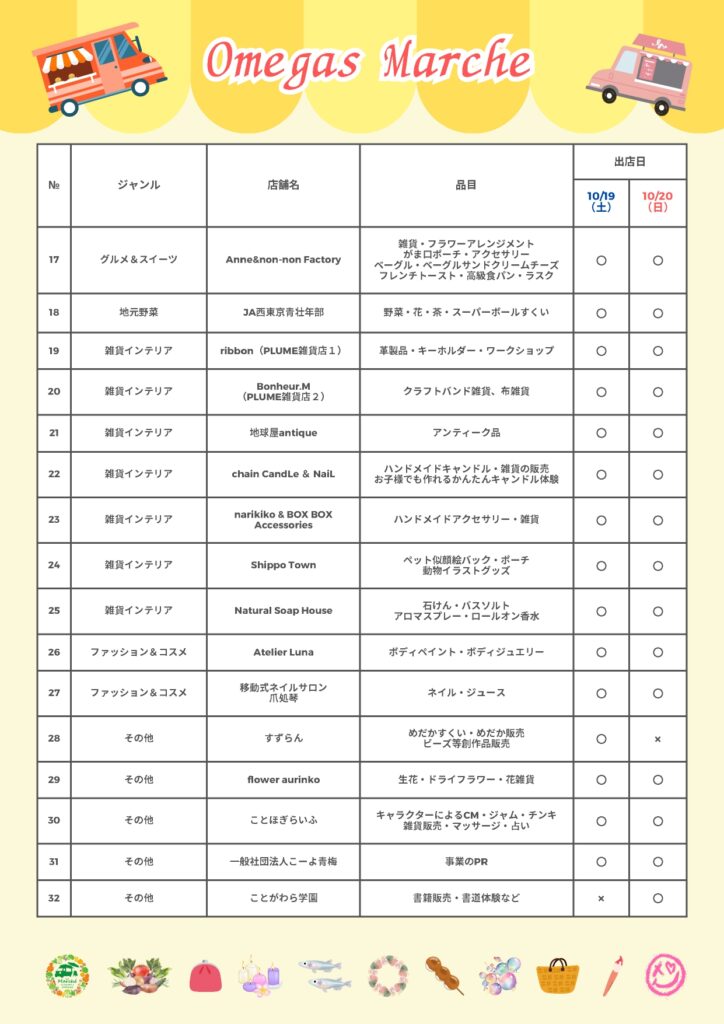マルシェ参加店舗一覧17~32
