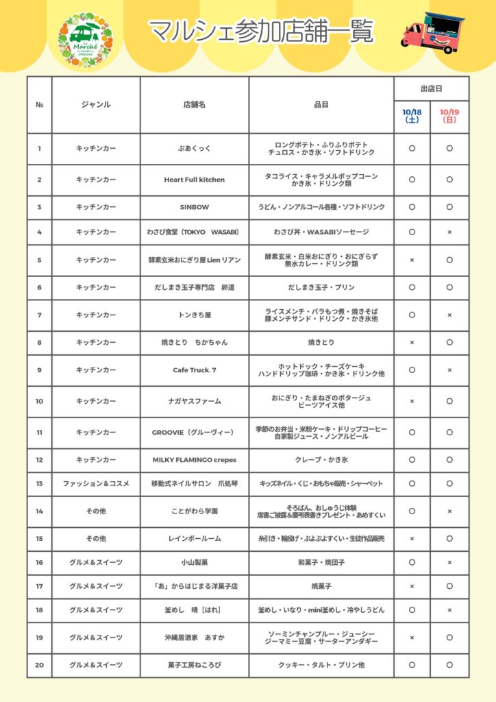 マルシェ出店者一覧リスト