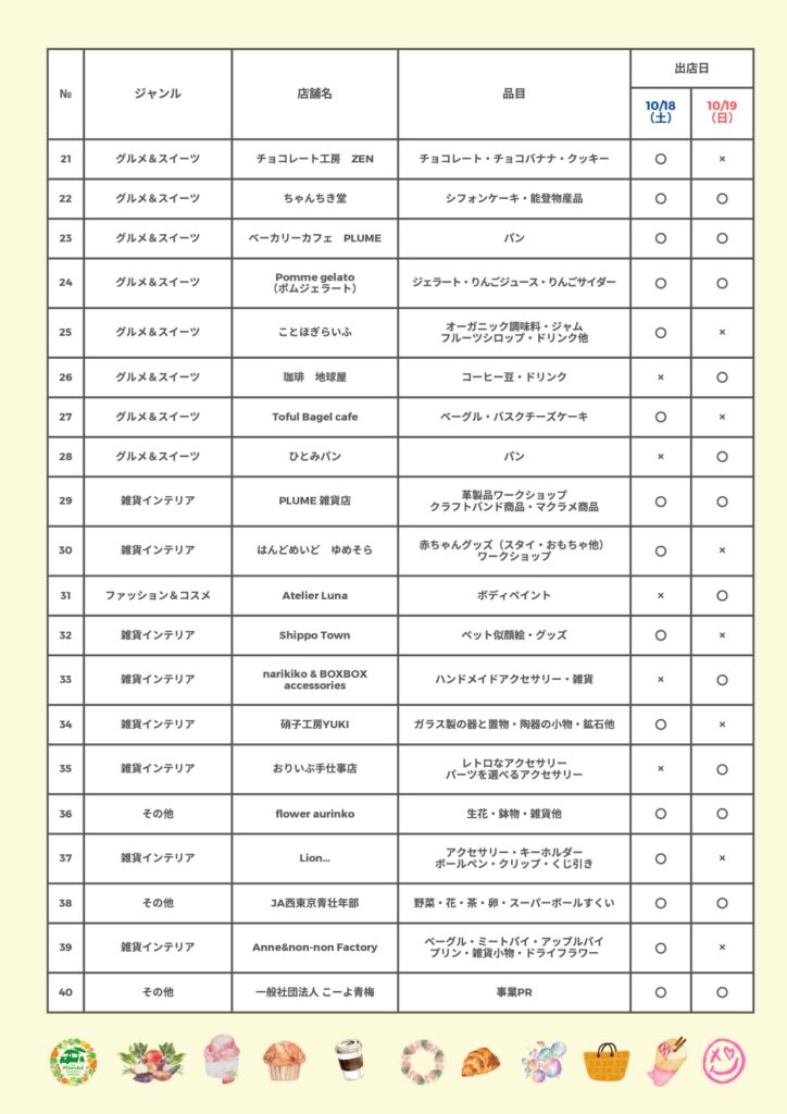 マルシェ出店者一覧リスト